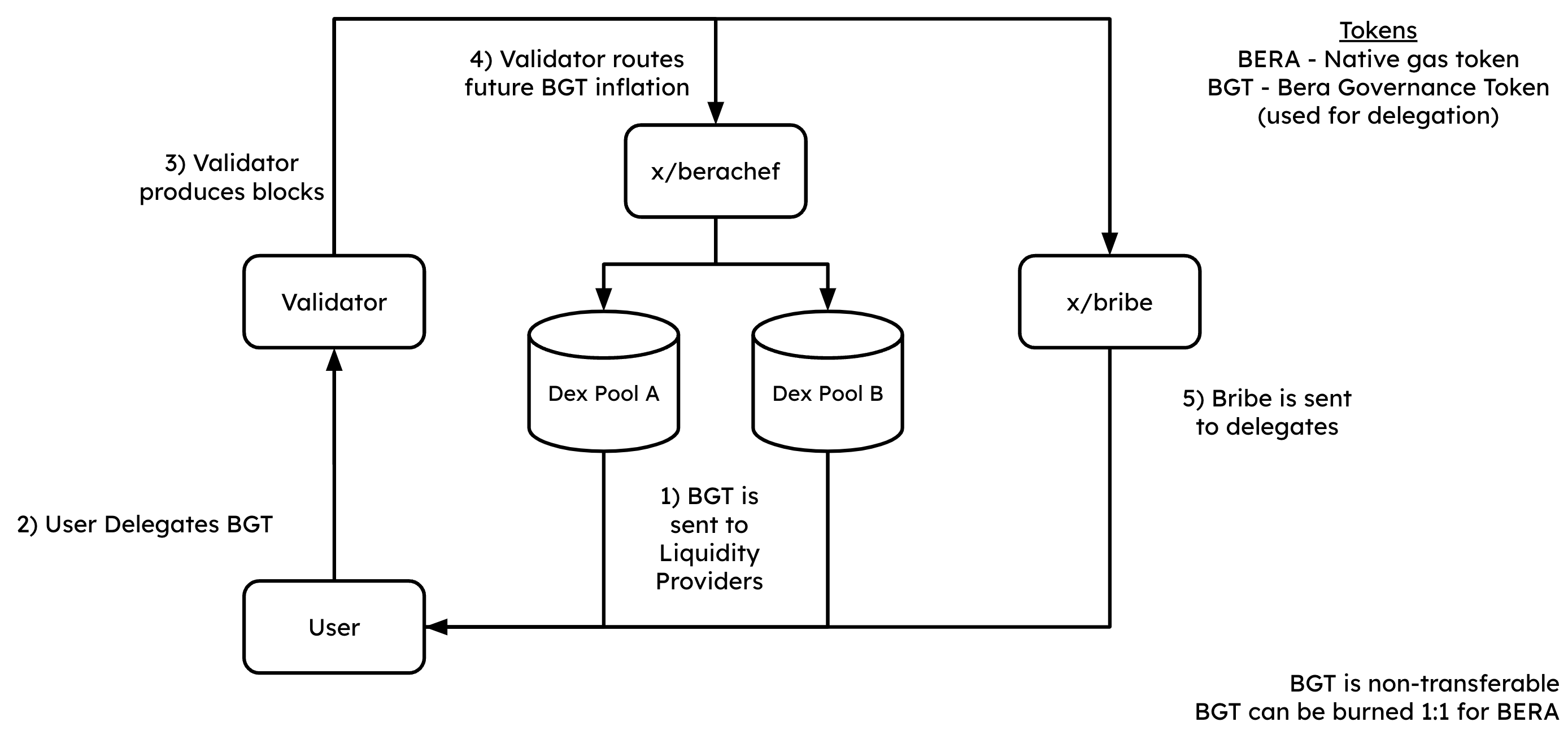 Proof of Liquidity Overview